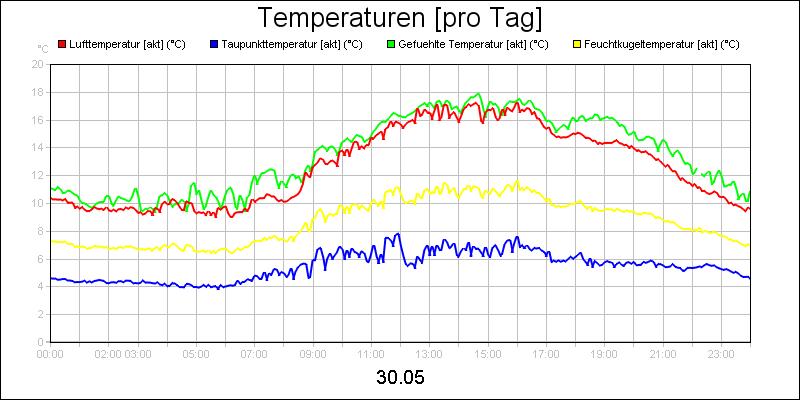 line diagram