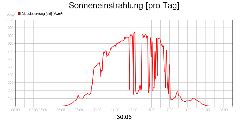 line diagram
