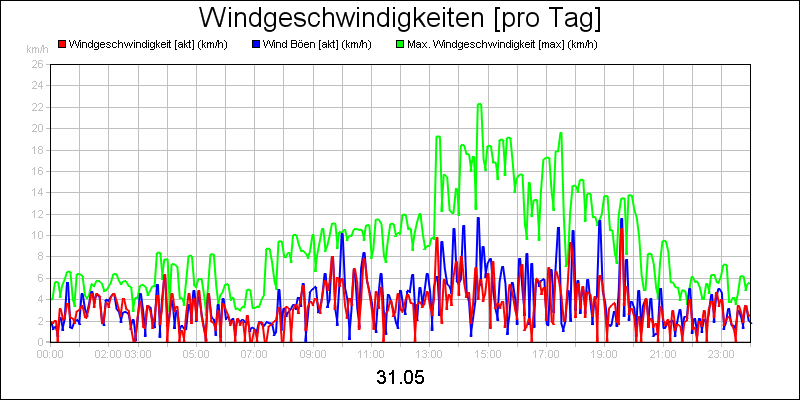 line diagram