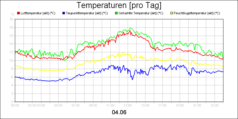line diagram