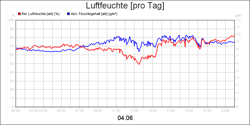 line diagram