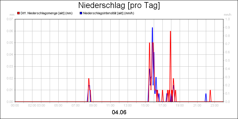 line diagram