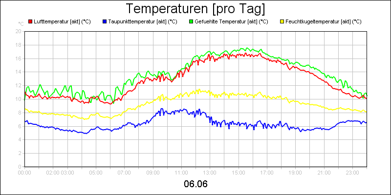 line diagram