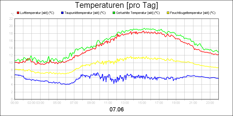 line diagram