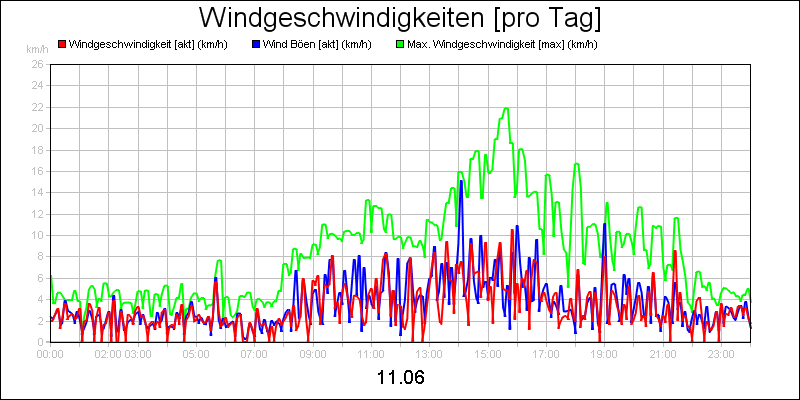 line diagram