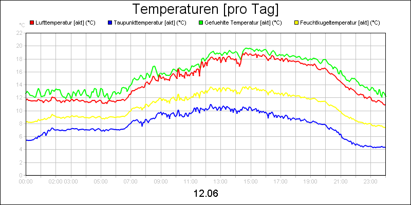 line diagram