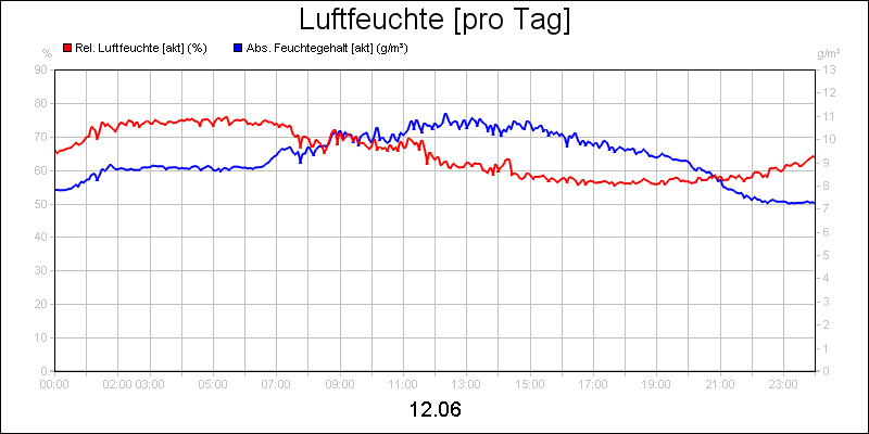line diagram