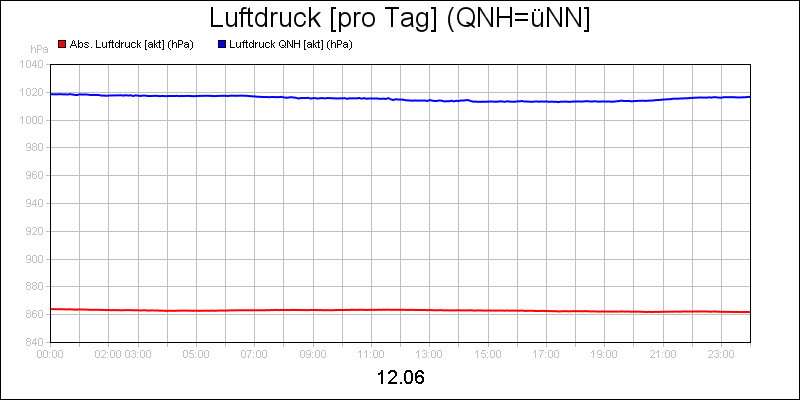 line diagram