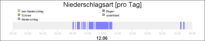 bar diagram