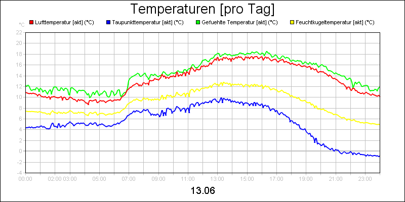 line diagram
