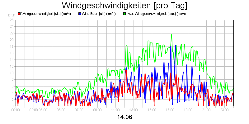 line diagram