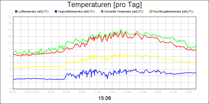 line diagram