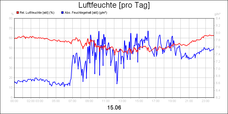 line diagram