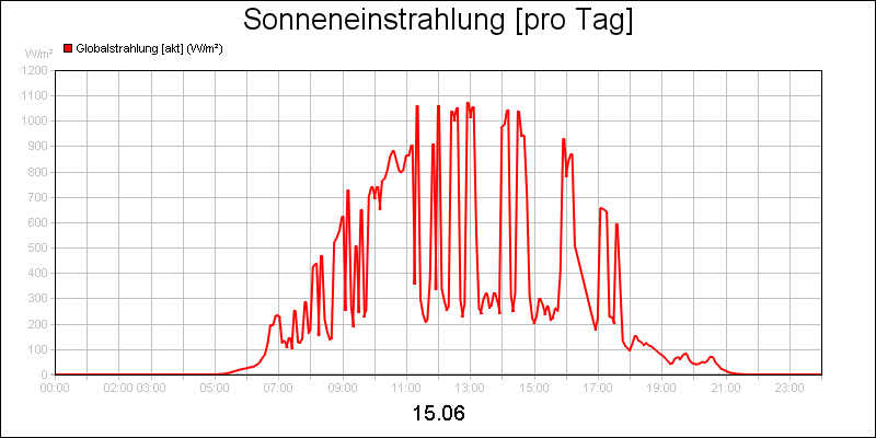 line diagram