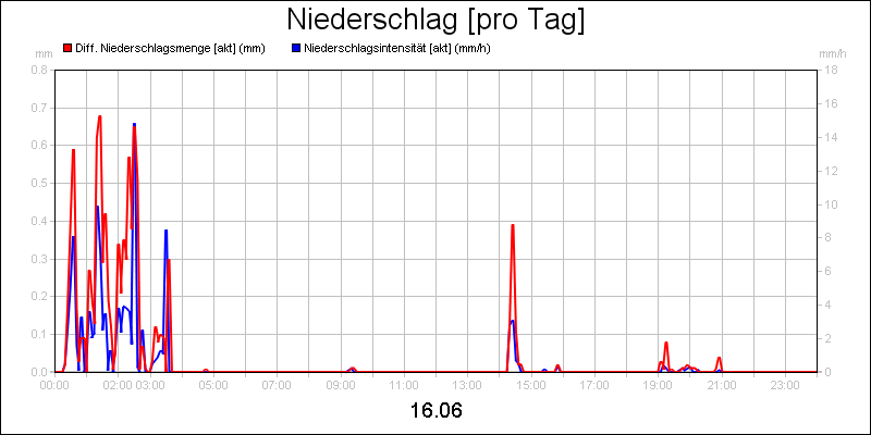 line diagram