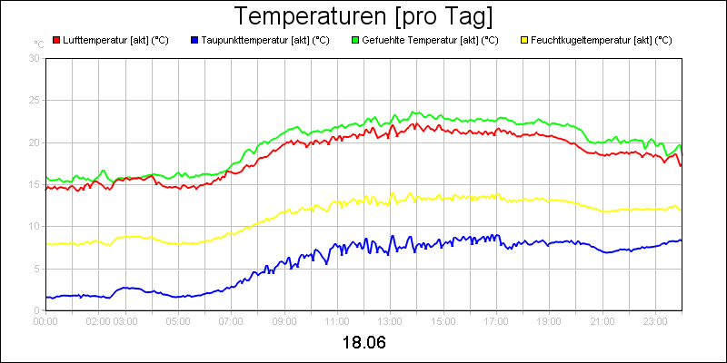line diagram
