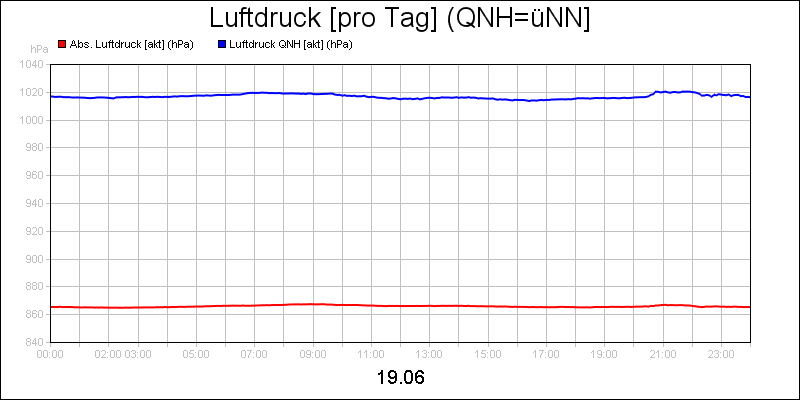 line diagram