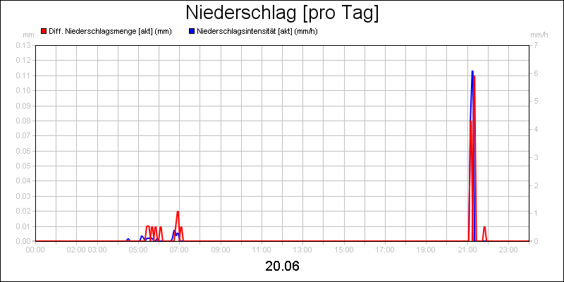 line diagram