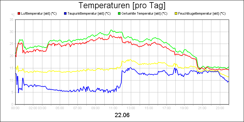 line diagram