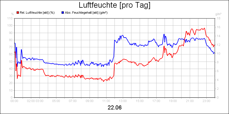 line diagram