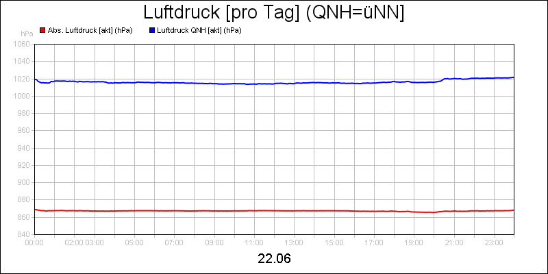 line diagram
