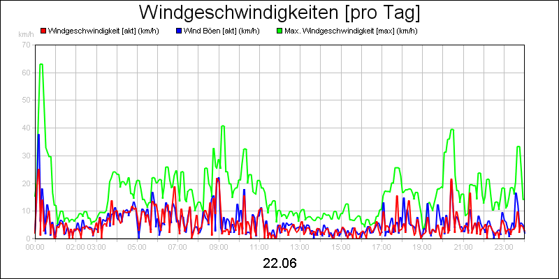 line diagram