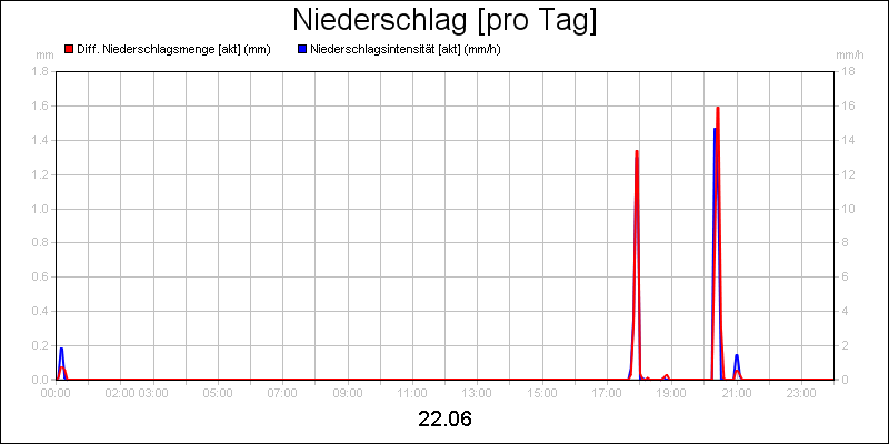 line diagram