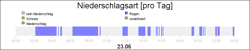 bar diagram