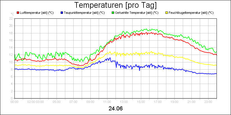 line diagram