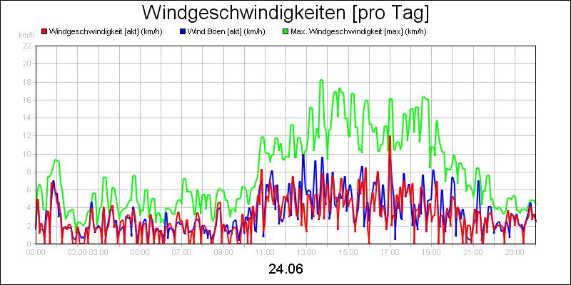 line diagram