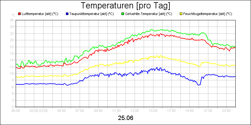 line diagram