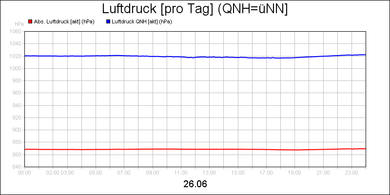 line diagram