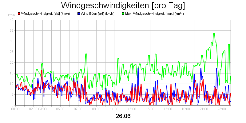 line diagram