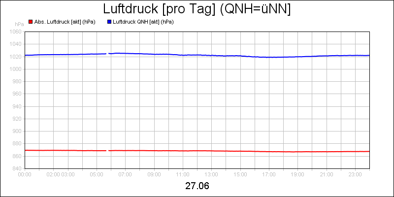 line diagram