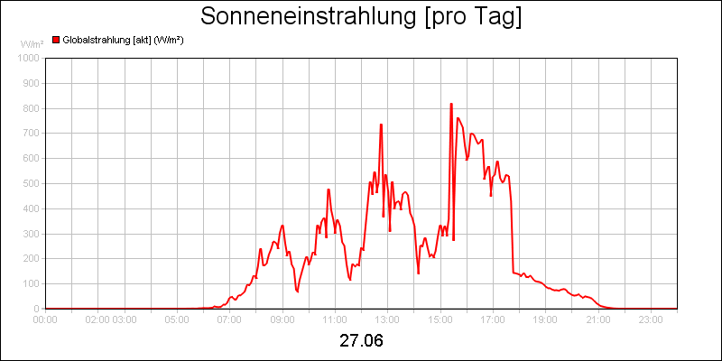 line diagram