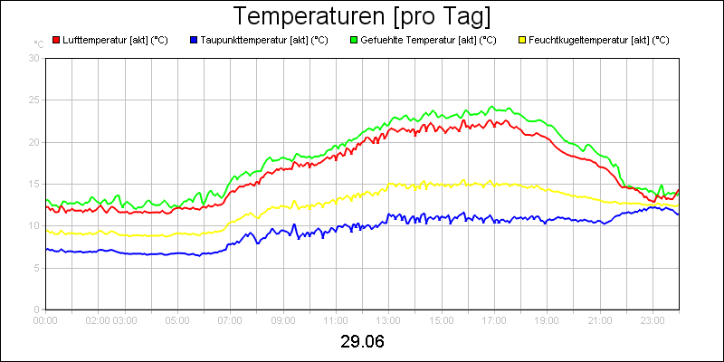 line diagram