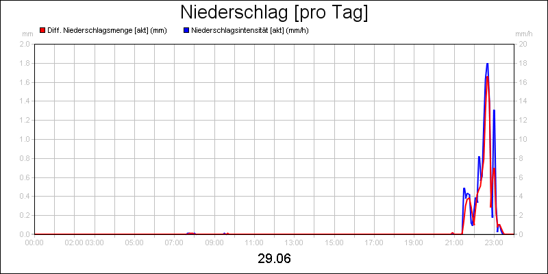 line diagram