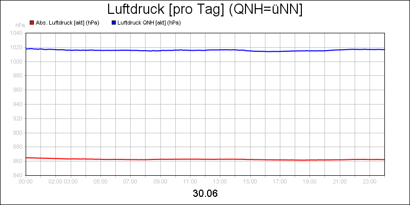 line diagram