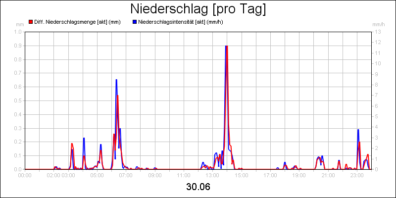line diagram