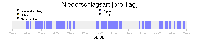 bar diagram