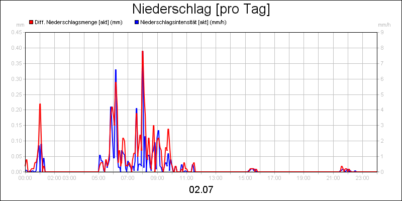 line diagram