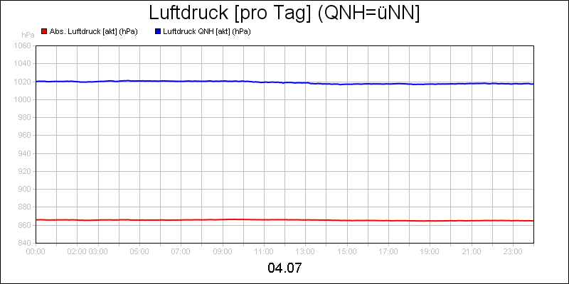 line diagram