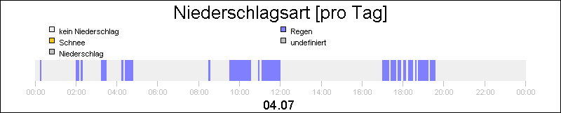 bar diagram