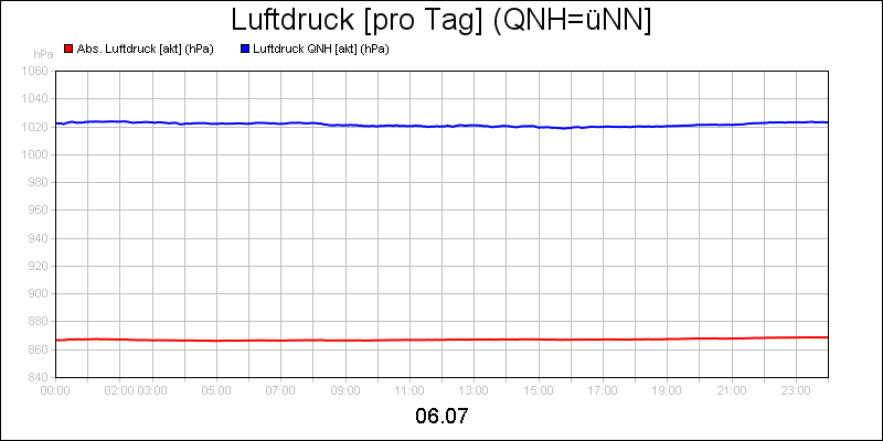 line diagram