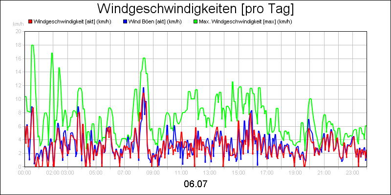 line diagram