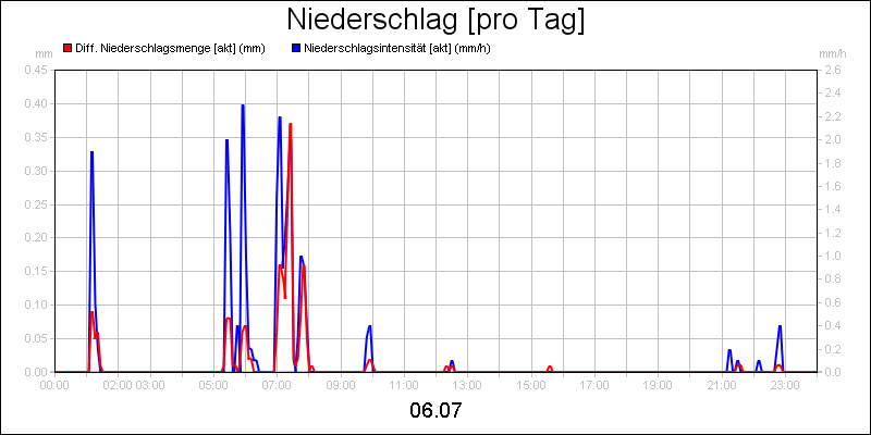 line diagram