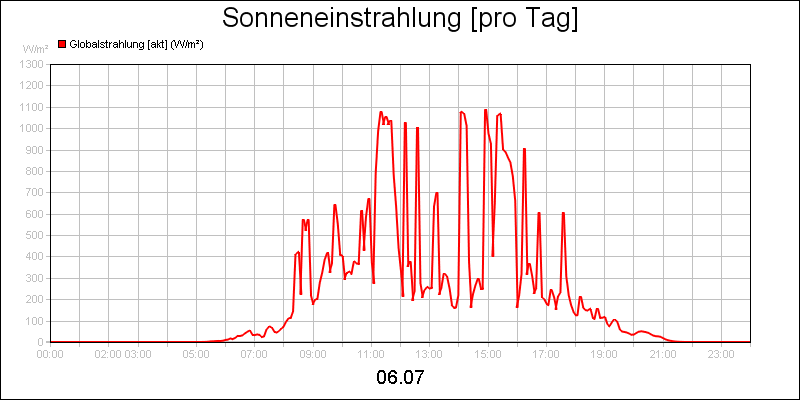 line diagram