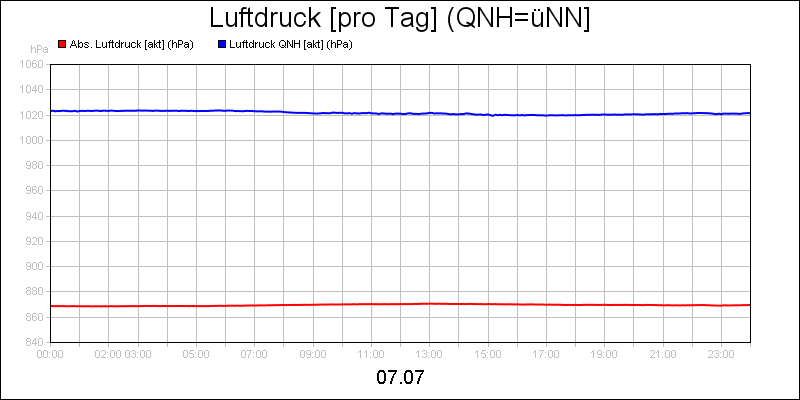 line diagram
