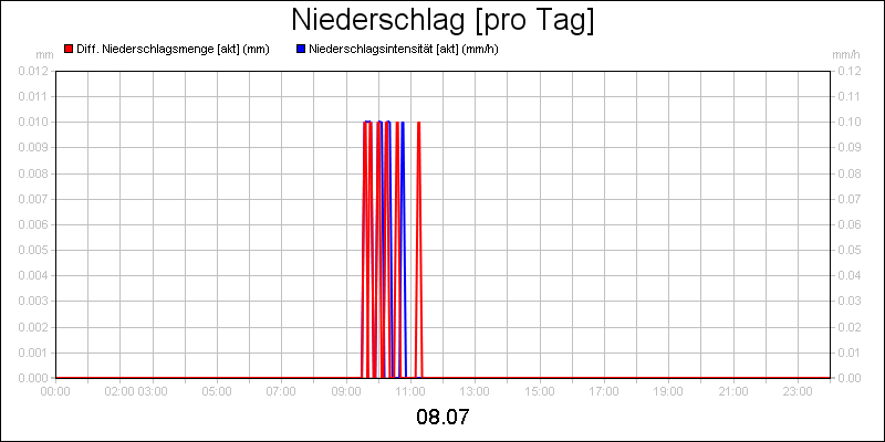 line diagram
