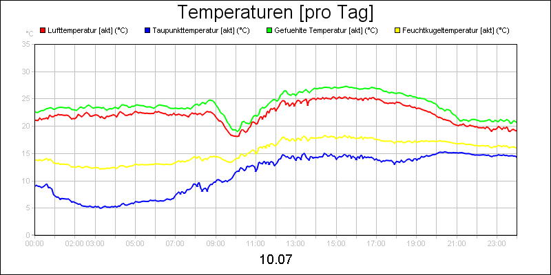 line diagram